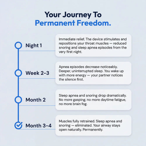 Somnara: Eliminates Snoring & Sleep Apnea