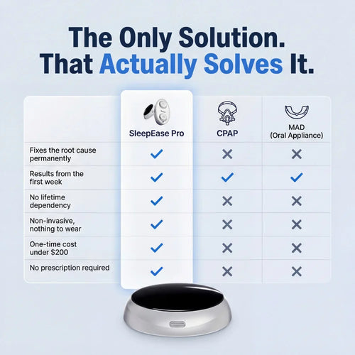 Somnara: Eliminates Snoring & Sleep Apnea