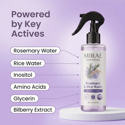 Cuvera™ - Growth Activator Spray