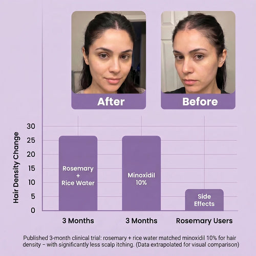 Cuvera™ - Growth Activator Spray