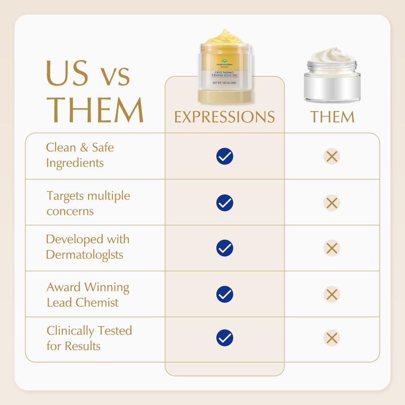Cuvera™ Cryo-Thermo Gold Gel - 200mg