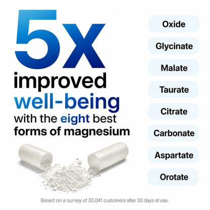8-in-1 Magnesium Complex